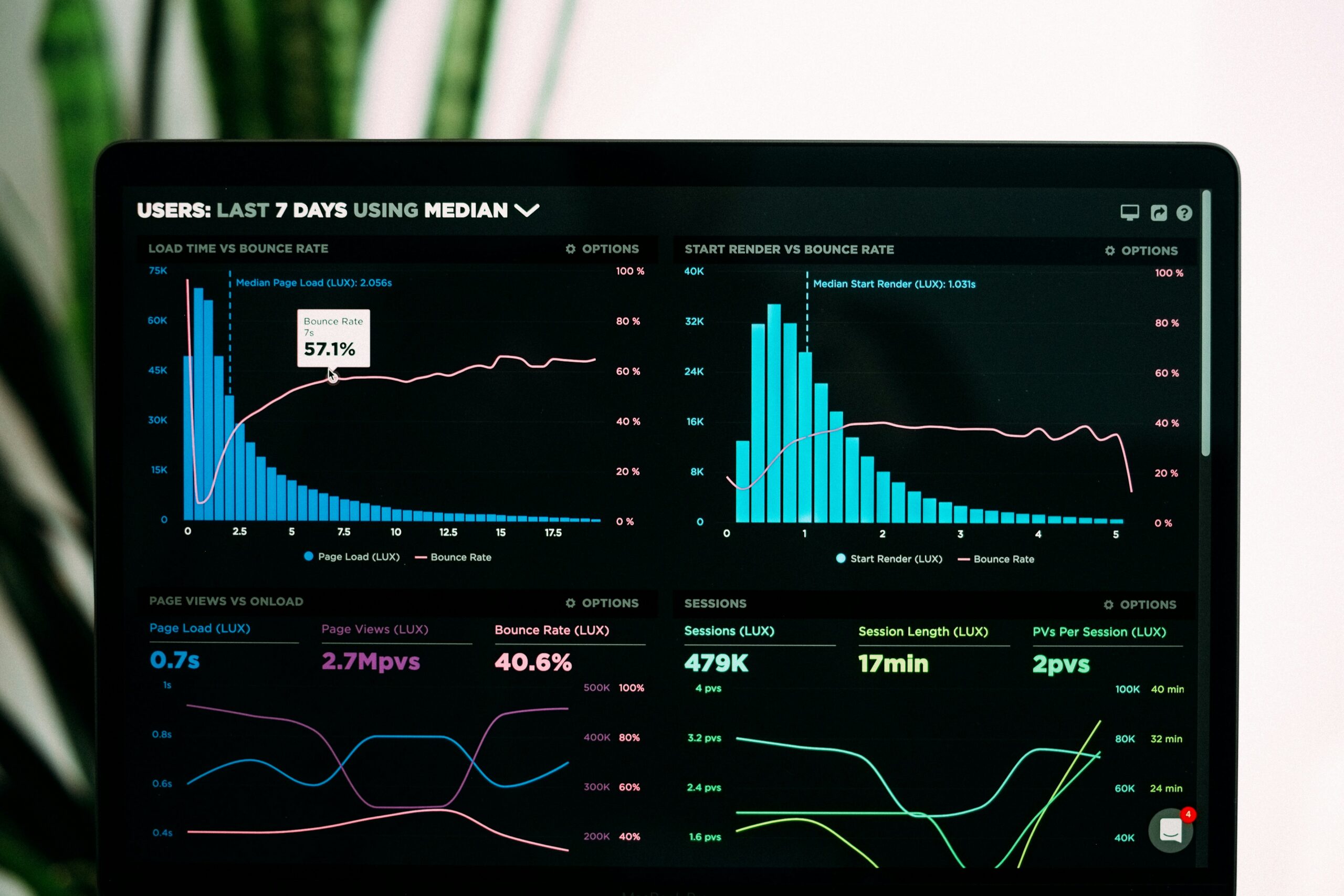 Igniting Growth: High-Converting Website Designs for Health Brands